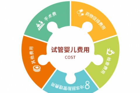 不孕症是不是一种疾病？包括什么